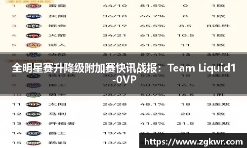 全明星赛升降级附加赛快讯战报：Team Liquid1-0VP